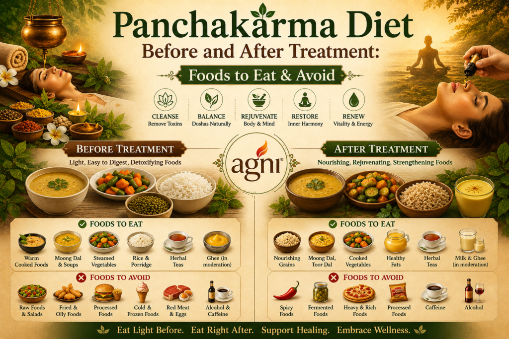 panchakarma